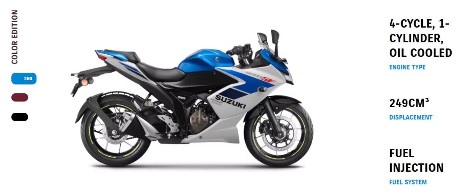 Gixxer SF 250